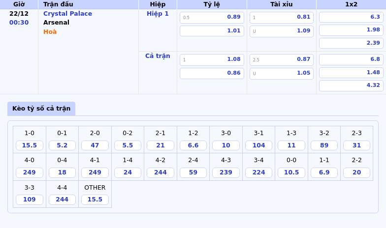 Thông tin bảng tỷ lệ kèo bóng đá Crystal Palace vs Arsenal