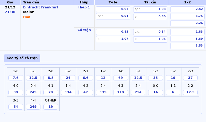 Thông tin bảng tỷ lệ kèo bóng đá Eintracht Frankfurt vs Mainz