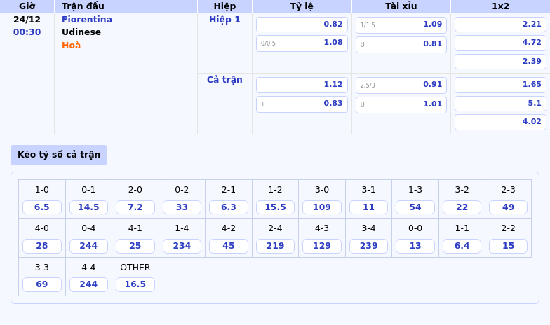 Thông tin bảng tỷ lệ kèo bóng đá Fiorentina vs Udinese