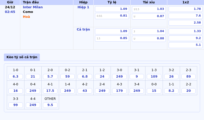 Thông tin bảng tỷ lệ kèo bóng đá Inter Milan vs Como