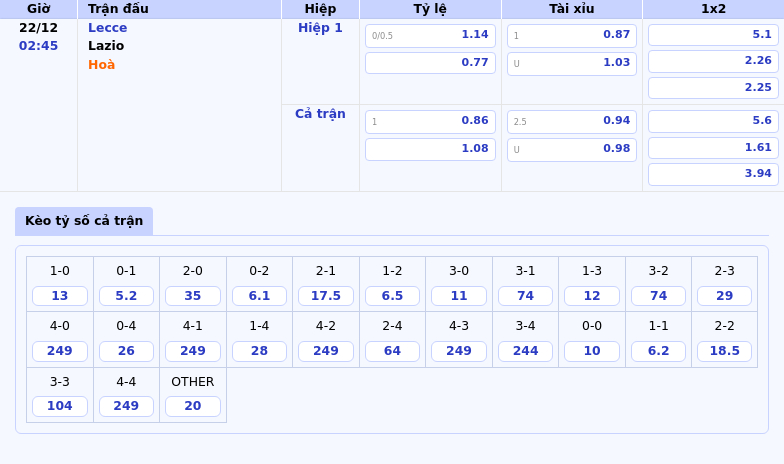 Thông tin bảng tỷ lệ kèo bóng đá Lecce vs Lazio