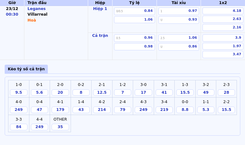 Thông tin bảng tỷ lệ kèo bóng đá Leganes vs Villarreal