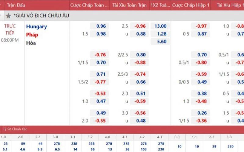 Cách tính thưởng cho kèo 2-2.5