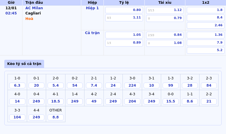 Thông tin bảng tỷ lệ kèo bóng đá AC Milan vs Cagliari