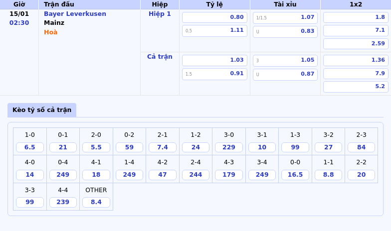 Thông tin bảng tỷ lệ kèo bóng đá Bayer Leverkusen vs Mainz