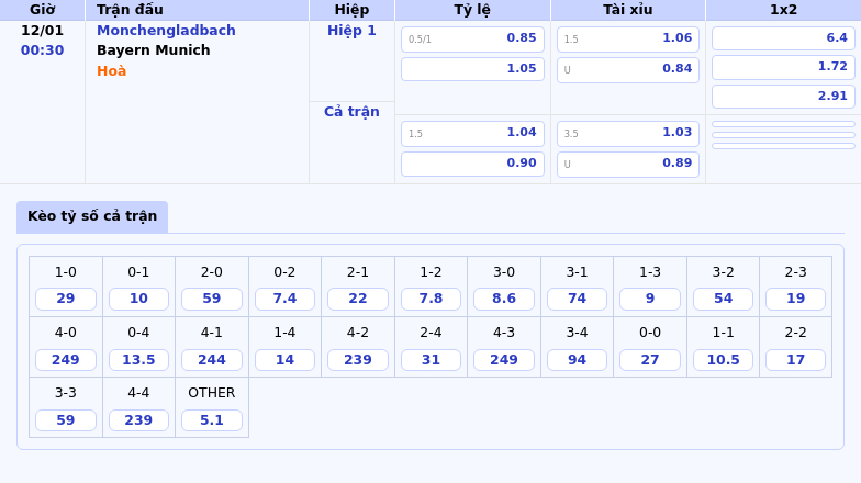 Thông tin bảng tỷ lệ kèo bóng đá Monchengladbach vs Bayern Munich