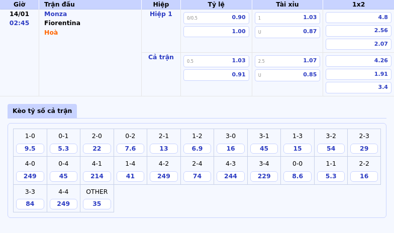 Thông tin bảng tỷ lệ kèo bóng đá Monza vs Fiorentina