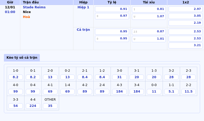 Thông tin bảng tỷ lệ kèo bóng đá Stade Reims vs Nice