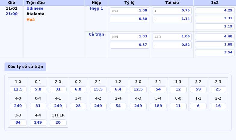Thông tin bảng tỷ lệ kèo bóng đá Udinese vs Atalanta